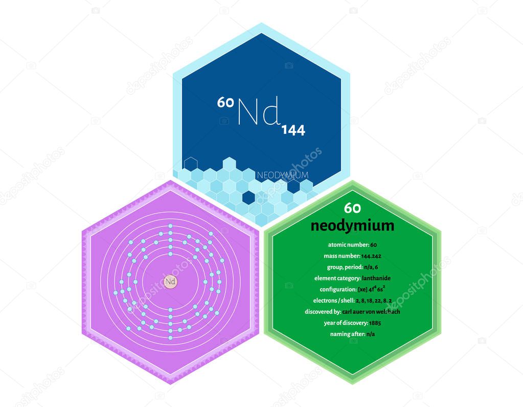 Detailed infographics of the element of Neodymium