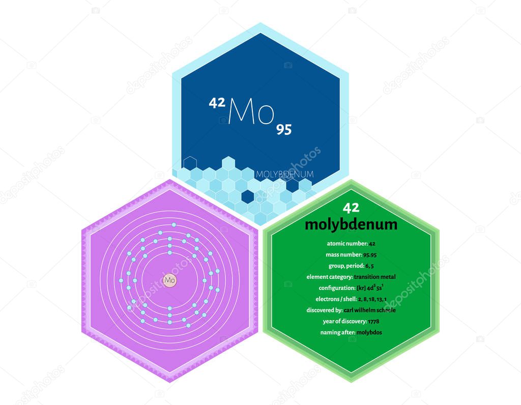 Detailed infographics of the element of Molybdenum