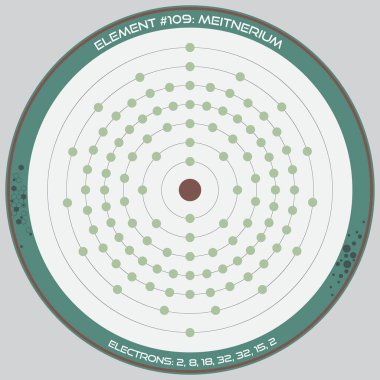 Meitnerium elementinin atom modelinin ayrıntılı bilgi grafiği