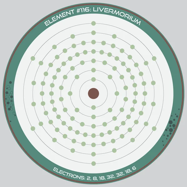 Infographie Détaillée Modèle Atomique Élément Livermorium — Image vectorielle