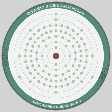Lawrencium elementinin atomik modelinin ayrıntılı bilgileri.