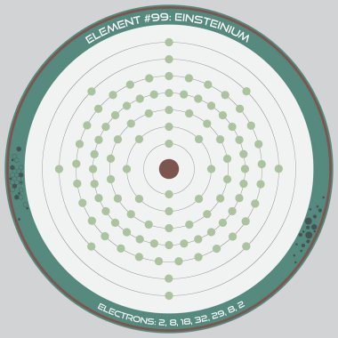 Einsteinium elementinin atom modelinin ayrıntılı bilgi grafiği.