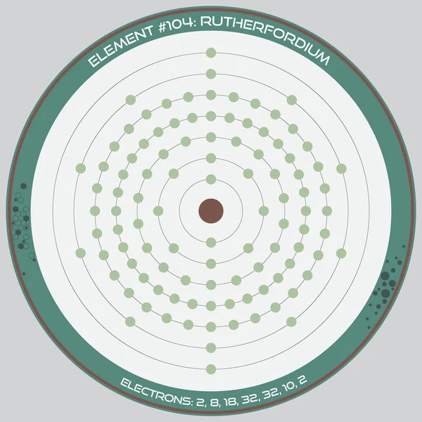 Λεπτομερείς Πληροφορίες Για Ατομικό Μοντέλο Του Στοιχείου Rutherfordium — Διανυσματικό Αρχείο