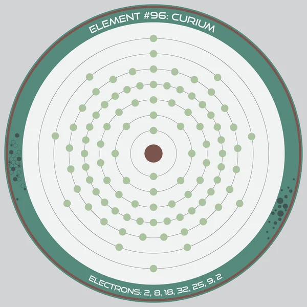 Подробная Инфографика Атомной Модели Элемента Куриума — стоковый вектор