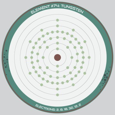 Tungsten elementinin atom modelinin ayrıntılı bilgi grafiği.