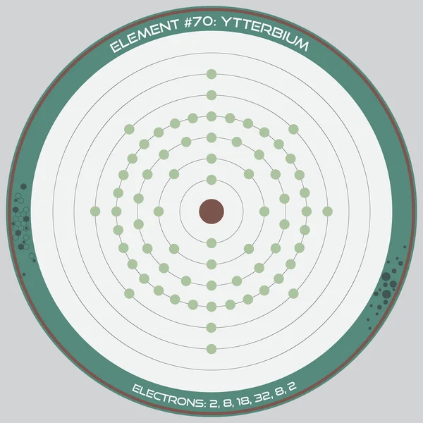 Detaillierte Infografik Des Atommodells Des Elements Ytterbium — Stockvektor