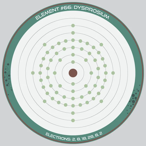 Infographie Détaillée Modèle Atomique Élément Dysprosium — Image vectorielle