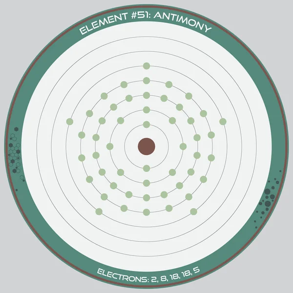 Infographie Détaillée Modèle Atomique Élément Antimoine — Image vectorielle