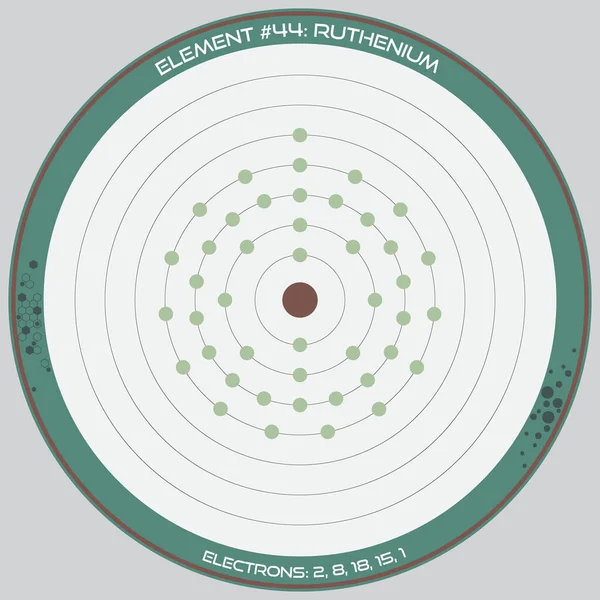 Infographie Détaillée Modèle Atomique Élément Ruthénium — Image vectorielle