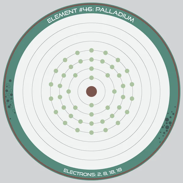 Infographie Détaillée Modèle Atomique Élément Palladium — Image vectorielle