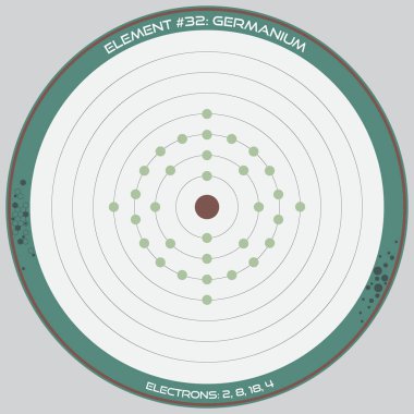 Germanyum elementinin atom modelinin ayrıntılı bilgi grafiği.