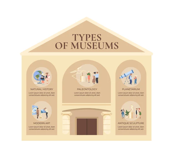 Soorten Museum Platte Kleur Vector Informatieve Infographic Template Kunstgalerie Affiche — Stockvector