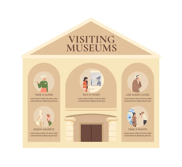 Besuch Museum Flachen Farbvektor Informative Infografik Vorlage Reiseleiter Poster Booklet — Stockvektor