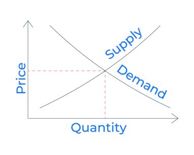 Arz ve talep eğrisi diyagramı 2D çizgi film nesnesi. Ekonomi çizelgesi. Mikro ekonomi. Pazar yerindeki fiyat ve nicelik dengesi beyaz üzerine izole edilmiş element düz vektör klipsi sanatı. Benek illüstrasyonu