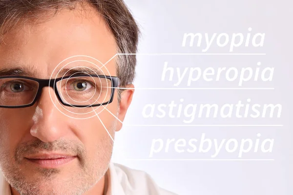 Concept of correction of visual defects with eye glasses. List of typical defects with man with glasses