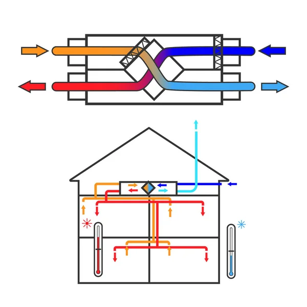 Een eenvoudig schema van een ventilatiesysteem recuperator. Schema van energie-efficiënte lucht terugwinning in het huis. Vectorillustratie — Stockvector