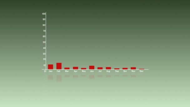 一个惊人的3D 渲染条形图与红色和白色的线条转换为白色的 并在两个轴之间上下波动与尖尖箭头在绿色背景 — 图库视频影像