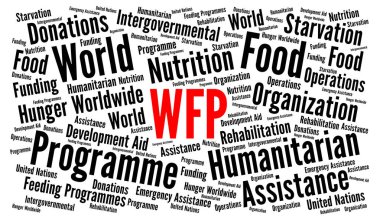 WFP, Dünya Gıda programı kelime bulutu 