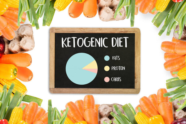 Ketogenic diet  Organic grocery vegetables Healthy low carbs
