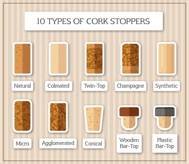 Ten isolated patches with different kinds of cork stopper. Flat design corks and title for each type on striped vintage background. Retro style vector illustration for sticker, label or web decoration clipart