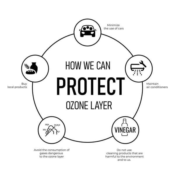 Design För Den Internationella Dagen För Bevarande Ozonskiktet Ozondagen Världen — Stock vektor