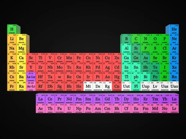 Conceito de tabela periódica. cubos coloridos por grupos de elementos. ilustração 3d — Fotografia de Stock