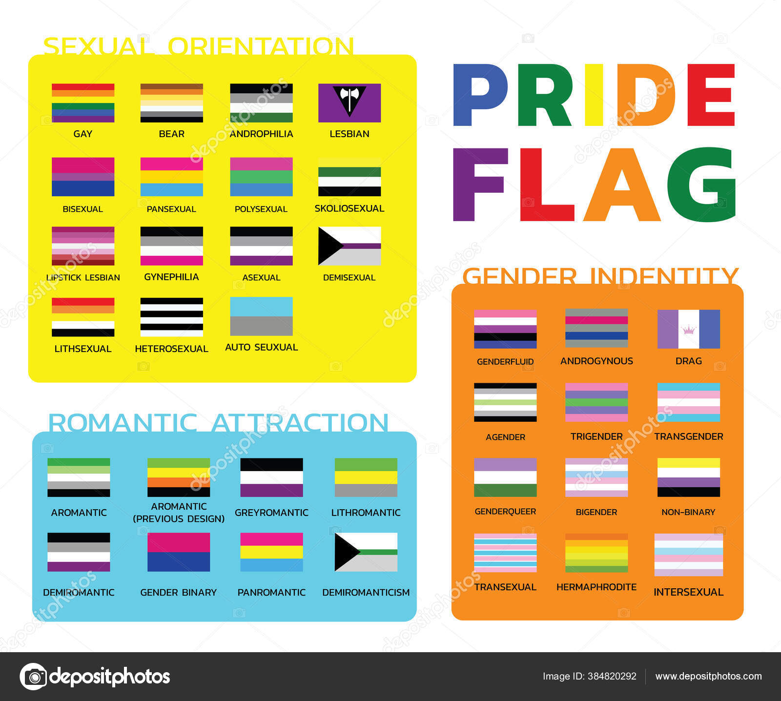 Various Pride Flags Sexual Orientation Romatic Attraction Gender Identity Identification Stock 