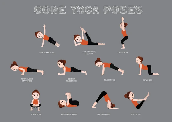 Yoga Core Plantea Ilustración Vectorial — Archivo Imágenes Vectoriales