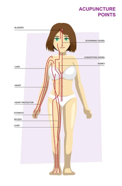 Acupuncture Points Body Manga Cartoon Vector Illustration — Stock Vector