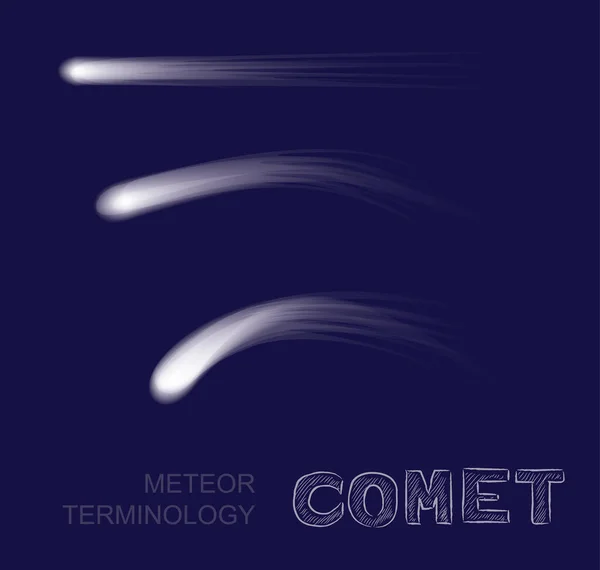 Terminologia Meteoros Cometa Ilustração Vetorial — Vetor de Stock