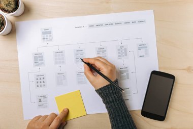 Web sitesi planlama. Web site haritası üzerinde çalışan web tasarımcı. Düz yatıyordu 