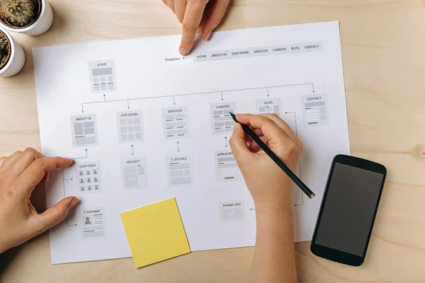 Web sitesi planlama. Web site haritası üzerinde çalışan web tasarımcıları. Düz yatıyordu  