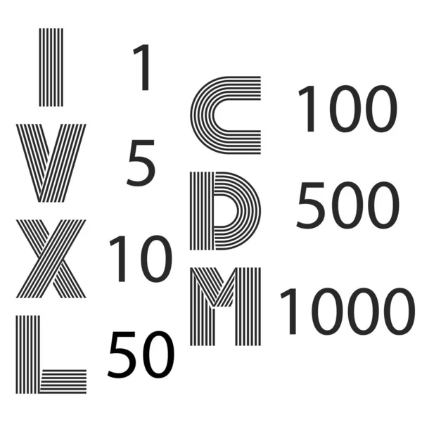 Conjunto de números romanos I, V, X, L, C, D, M para el diseño de números, símbolos matemáticos creativos hechos de líneas paralelas delgadas . — Vector de stock