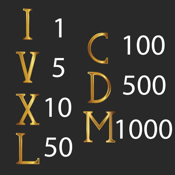 Set of roman numerals in gold on a black background or a collection of latin letters I, V, X, L, C, D, M — Stock Vector