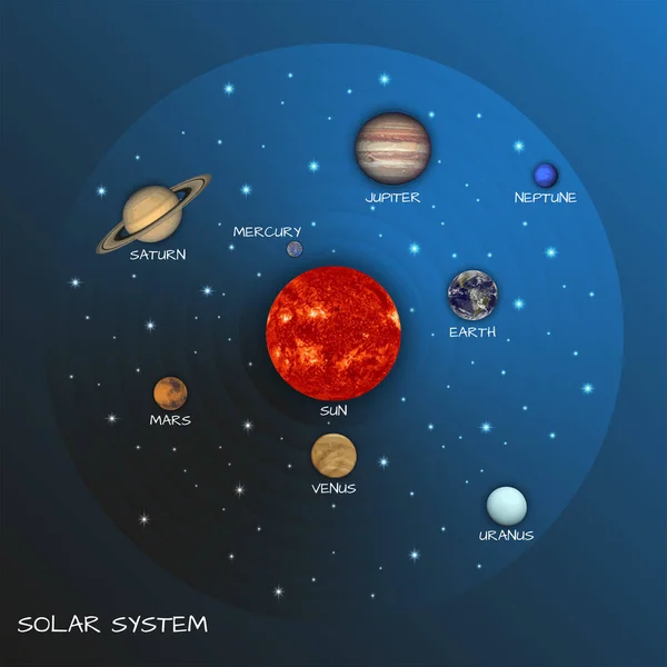 Yıldızlı Gökyüzünde Güneş Gezegen Vektör Çizimi Görsel Astronomi Dersi Nasa — Stok Vektör