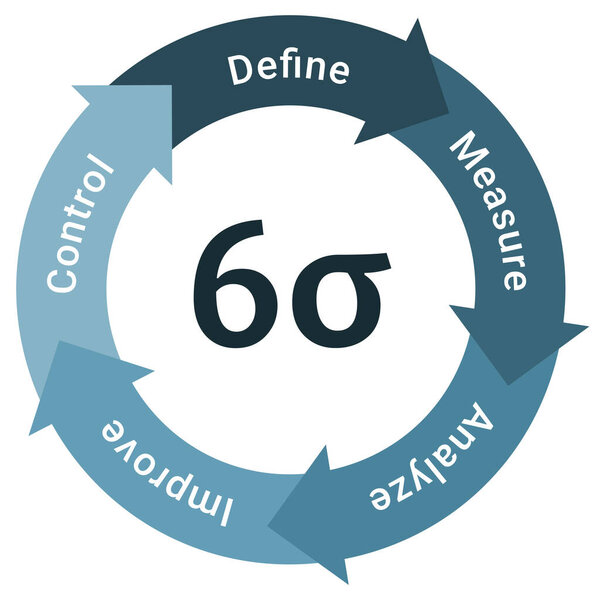 Six sigma methodology life cycle diagram scheme infographics with define, measure, analyze, improve and control