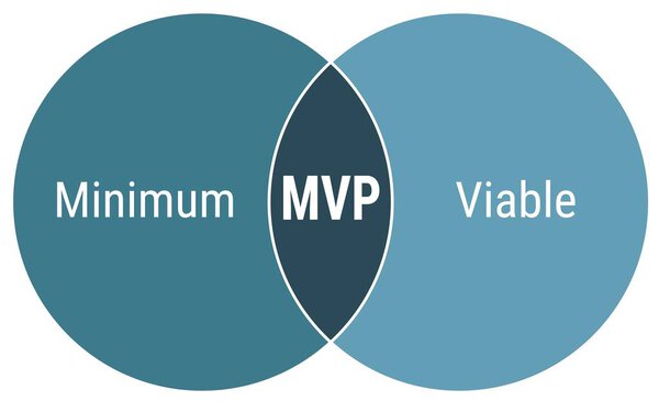 Minimum viable product scheme infographics for presentations and reports, blue circles on white background