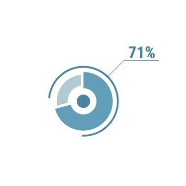 % 71 vektör çember grafiği, web ui dizaynı için yüzde şeması, düz vektör çizimi.