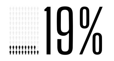Yüzde 19 'u grafik, yüzde 19' u diyagram. Web ui tasarımı için vektör insanlar ikon çizelgesi tasarımı. Beyaz zemin üzerinde düz vektör çizimi siyah ve gri.