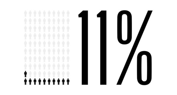 Одиннадцать процентов людей график, 11 процентов диаграмма. Дизайн векторных графиков для веб-дизайна ui. Плоский векторный рисунок черный и серый на белом фоне.
