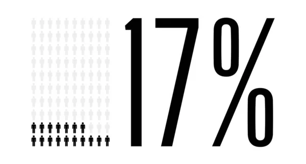 Diciassette Cento Persone Grafico Diagramma Percentuale Gente Vettoriale Icona Grafico — Vettoriale Stock