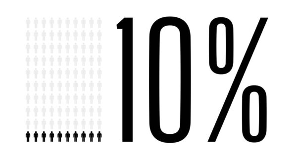 Графика 10% людей, диаграмма 73%. Дизайн векторных графиков для веб-дизайна ui. Плоский векторный рисунок черный и серый на белом фоне.