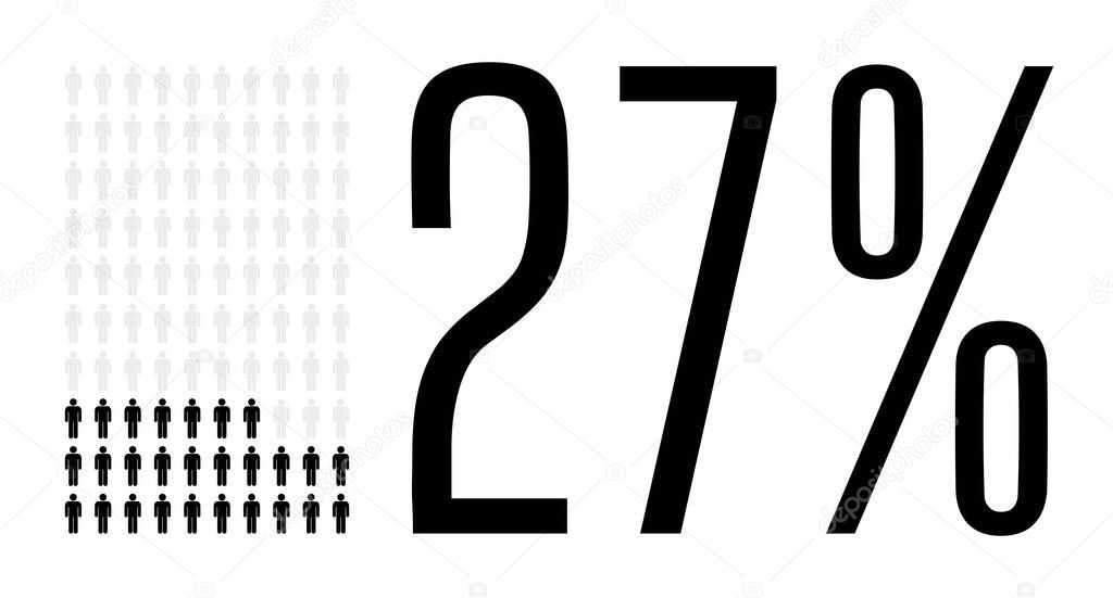 Twenty seven percent people graphic, 27 percentage diagram. Vector people icon chart design for web ui design. Flat vector illustration black and grey on white background.