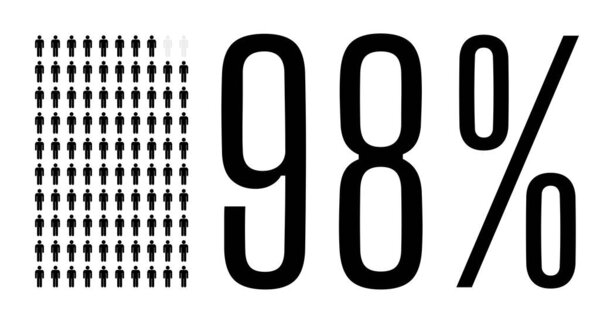 Девяносто восемь процентов графика, 98 процентов диаграммы. Дизайн векторных графиков для веб-дизайна ui. Плоский векторный рисунок черный и серый на белом фоне.