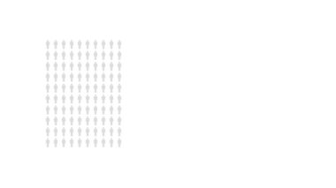 İnsanların yüzde 78 'i bilgisel, yüzde 78' i istatistik şeması. Sosyal medya ve televizyon için kraliyet ücretsiz animasyon grafik 4k video nüfus ikonları. Düz siyah ve beyaz tasarım.