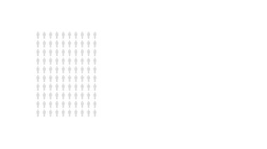 İnsanların yüzde 77 'si bilgisel, yüzde 77' si istatistik şeması. Sosyal medya ve televizyon için kraliyet ücretsiz animasyon grafik 4k video nüfus ikonları. Düz siyah ve beyaz tasarım.