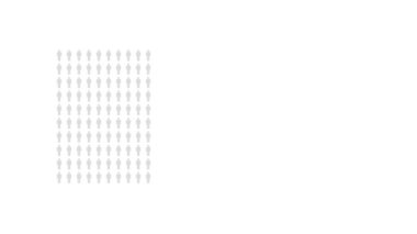 İnsanların yüzde 81 'i bilgisel, yüzde seksen bir istatistik şeması. Sosyal medya ve televizyon için kraliyet ücretsiz animasyon grafik 4k video nüfus ikonları. Düz siyah ve beyaz tasarım.