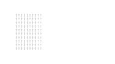 İnsanların yüzde 95 'i bilgisel, yüzde 95' i istatistik şeması. Sosyal medya ve televizyon için kraliyet ücretsiz animasyon grafik 4k video nüfus ikonları. Düz siyah ve beyaz tasarım.