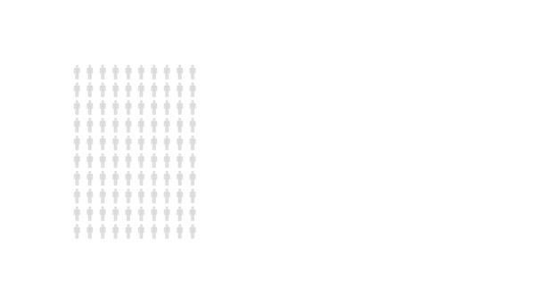 Cento Persone Infografica Settantasette Percentuale Grafico Delle Statistiche Grafico Royalty — Video Stock