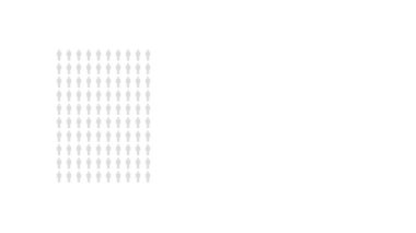 İnsanların yüzde 12 'si bilgisel, yüzde 12' lik istatistik şeması. Sosyal medya ve televizyon için kraliyet ücretsiz animasyon grafik 4k video nüfus ikonları. Düz siyah ve beyaz tasarım.